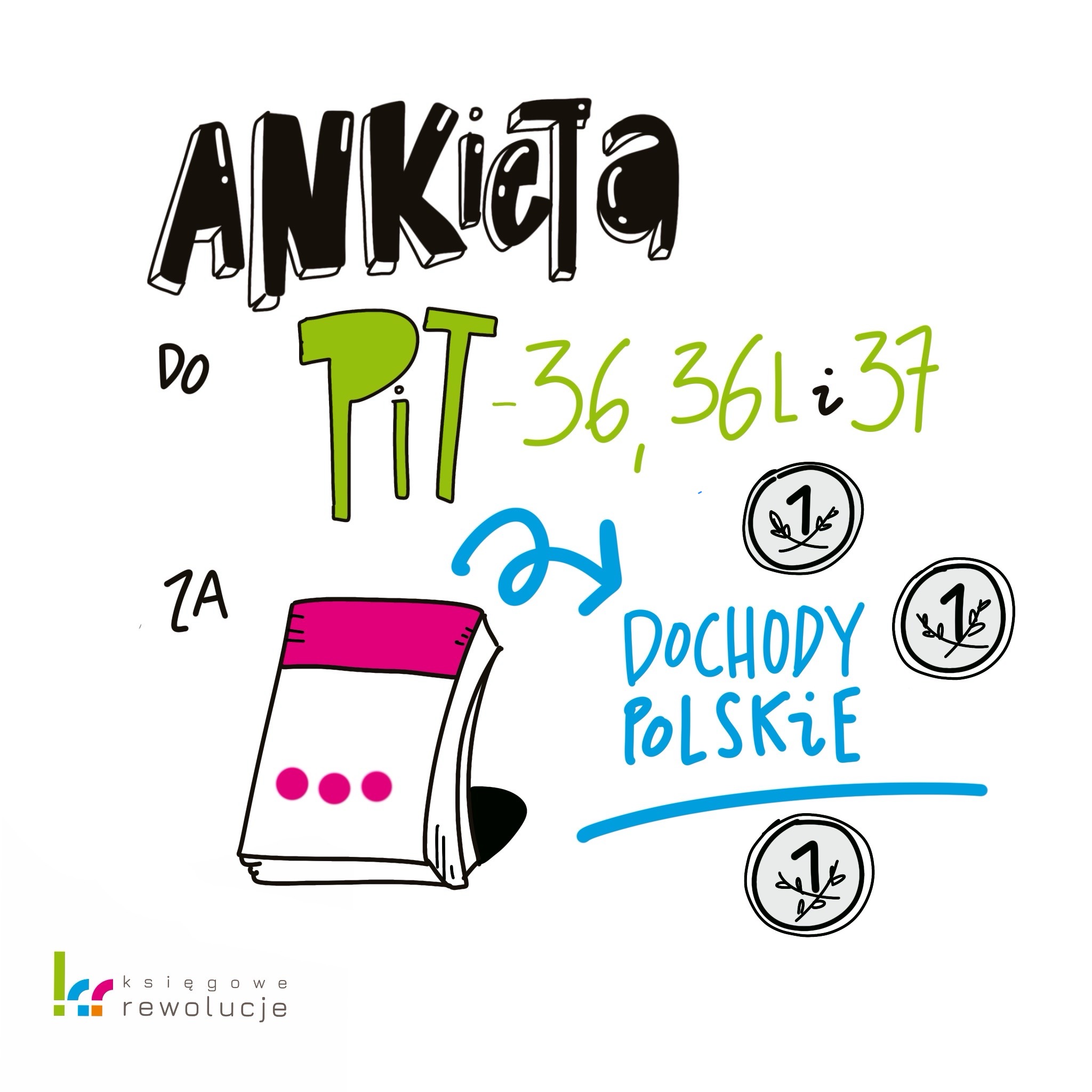 Ankieta PIT 36
